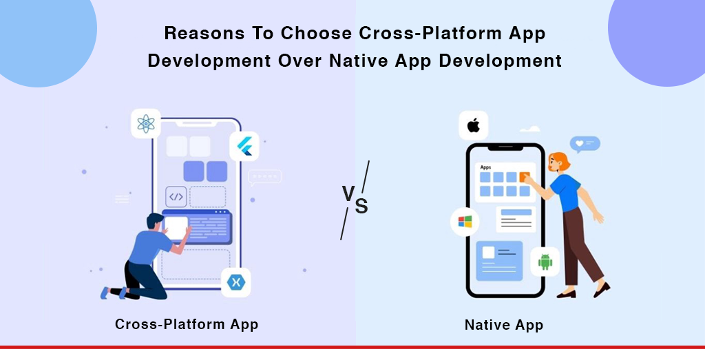 Software development company, custom software development, mobile app development